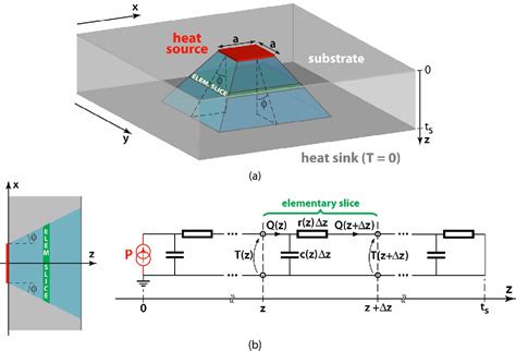 pernigotto prada patuzzi hotbox|Experimental characterization of the dynamic thermal .